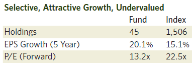DOF_Selective_Attractive_Growth_Undervalued_Chart